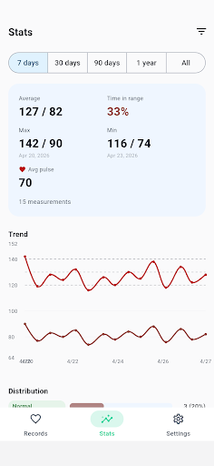 BP Diary - Blood Pressure Log screenshot 2