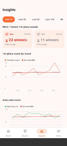 DH Lotto Hotspot: Map & Stats screenshot 3