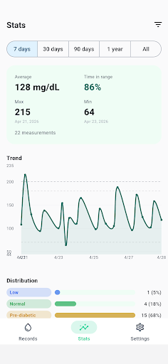 Glucose Diary - Daily Tracker screenshot 2