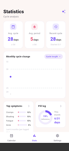 MomoCalendar - Period Tracker screenshot 2