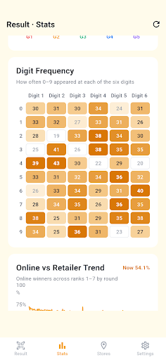 Pension Lottery - QR & Stats screenshot 2