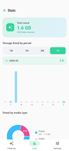 Phocle - Photo Cleaner screenshot 4