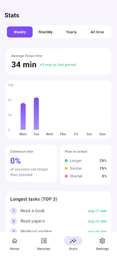 My Own Pomodoro: Focus Timer screenshot 3