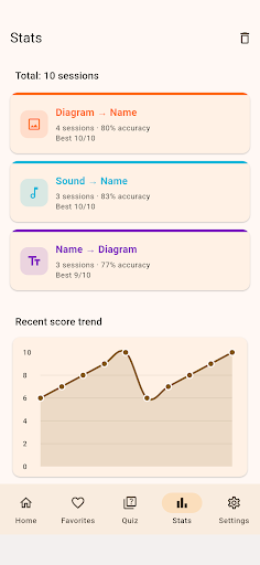 Ukulele Chord Helper - Chords screenshot 4