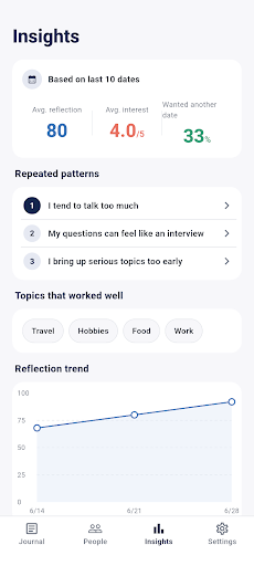 DateNotes: Dating Journal screenshot 4