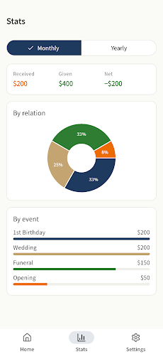 GiftLedger - Gift Money Ledger screenshot 4